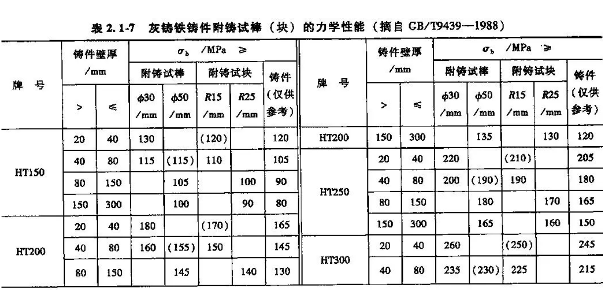 ねずみ鉄の冶金学